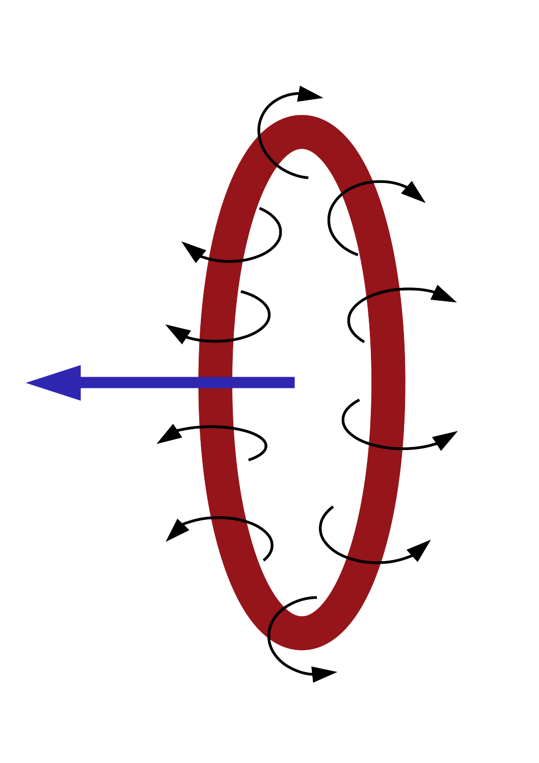 Schéma d’un anneau tourbillonnaire visqueux